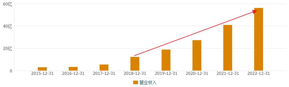 被低估的a股龙头,最新十大物联网龙头股票排名
