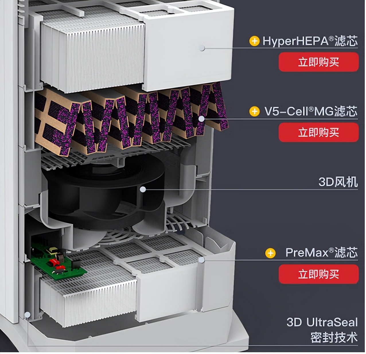 十大不建议买空气净化器性价比高,最好的空气净化器是哪一款