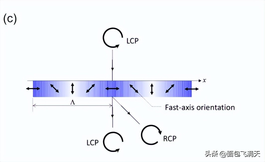 法布里珀罗光学干涉仪操作,法布里珀罗多光束干涉实验