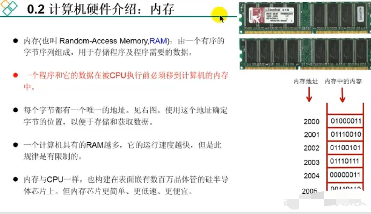 编程笔记参数,编程用多大内存