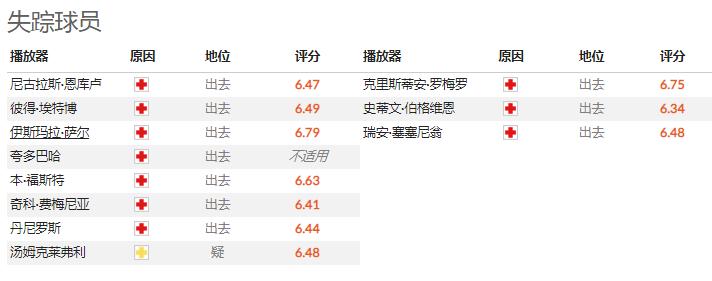 外国扫盘足球比赛,英超热刺vs沃特福德