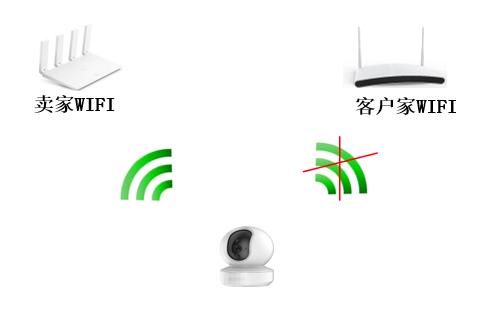 wifi连不上3招教你轻松搞定,wifi怎么连不上老是显示密码错误