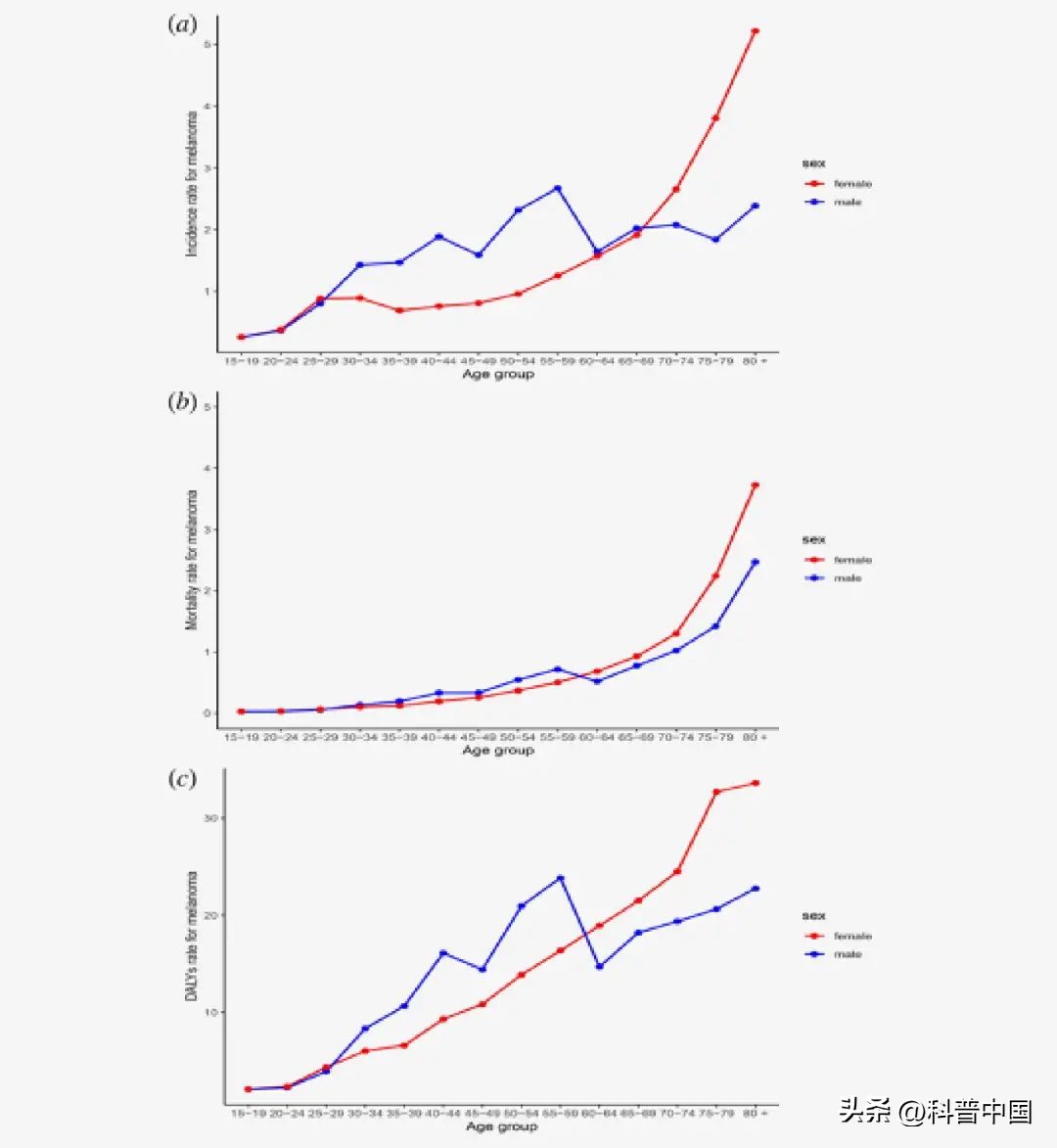 怎么判断身上的痣变癌,痣的病变到癌需要多长时间