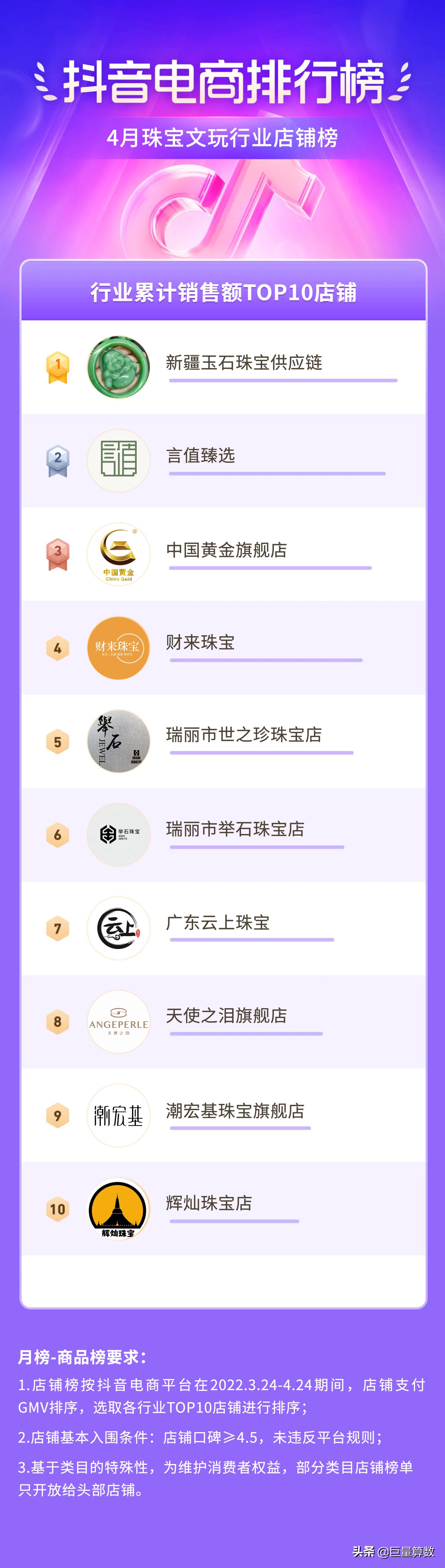 抖音电商排行榜前十名老板,抖音电商排行榜单