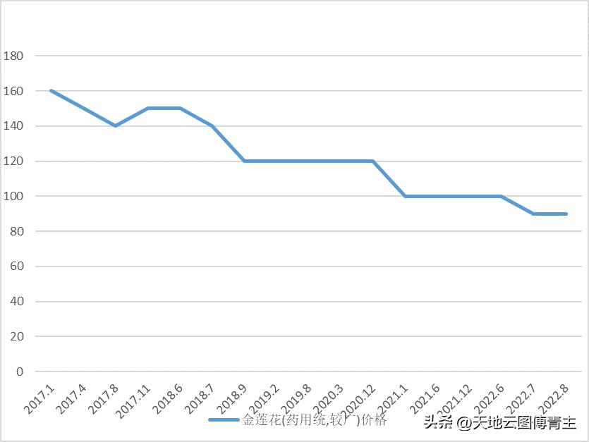 中药行情会爆发吗,中药行情近况