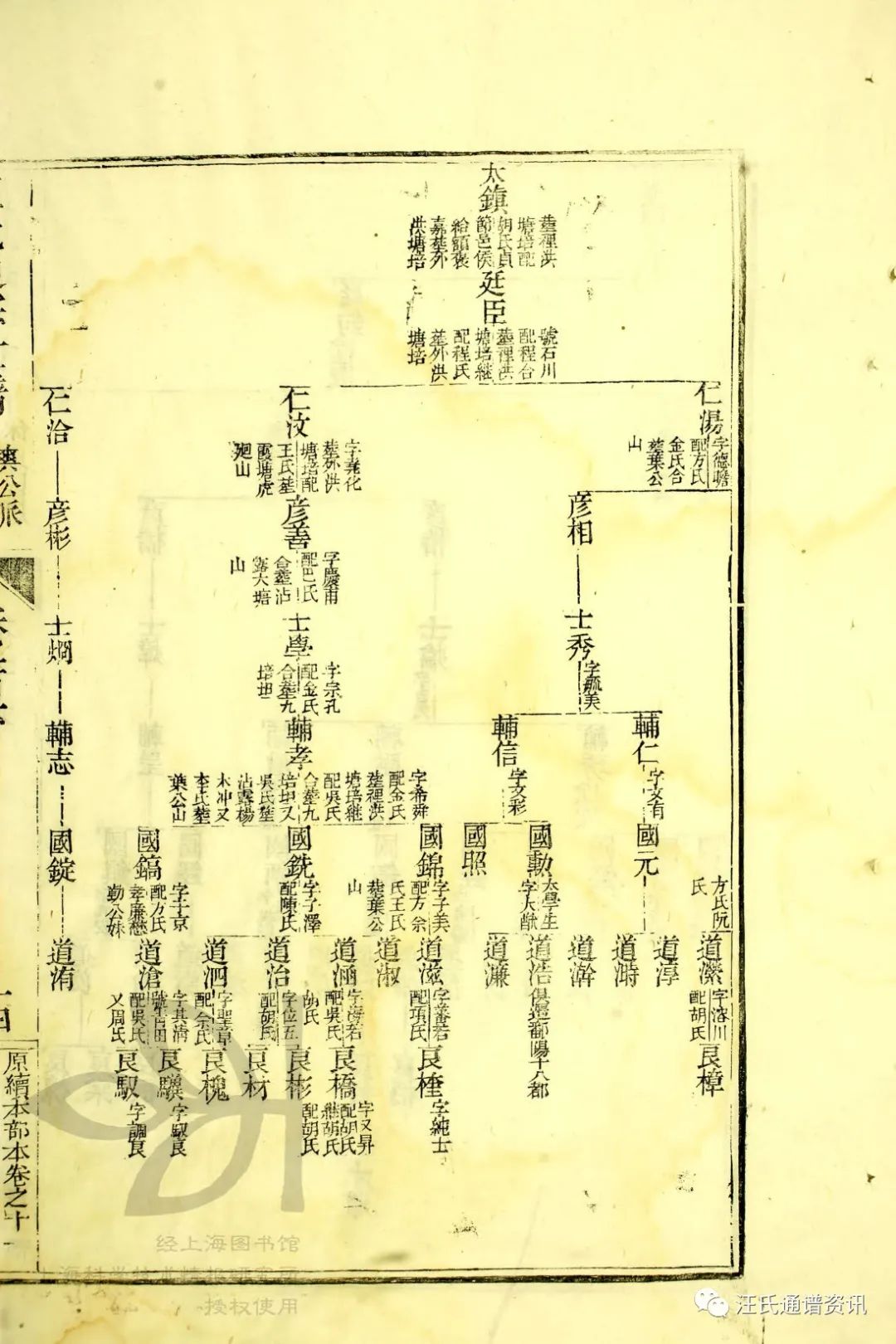 令福公下70世鼎迁石嶺裡村（休宁国塘）75世天德分迁藍渡