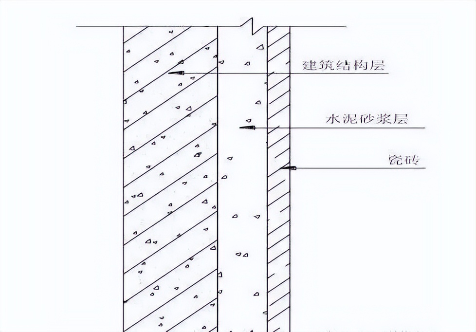 装修施工知识干货大全,房屋装修施工流程超详细