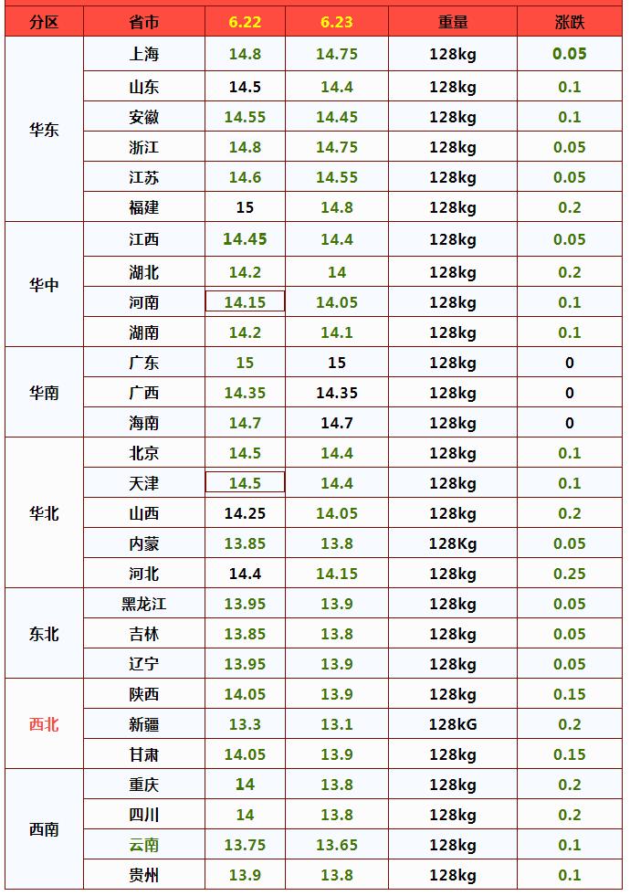端午节后猪价上涨概率,猪价端午节前是否看涨