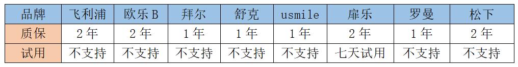 飞利浦电动牙刷测评尺寸排行榜,电动牙刷推荐儿童欧乐b