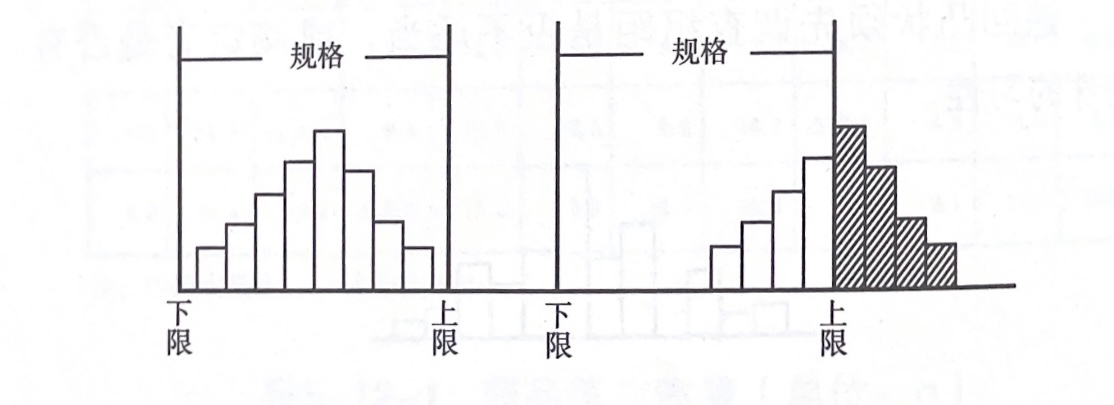 图表数据分析,图表制作