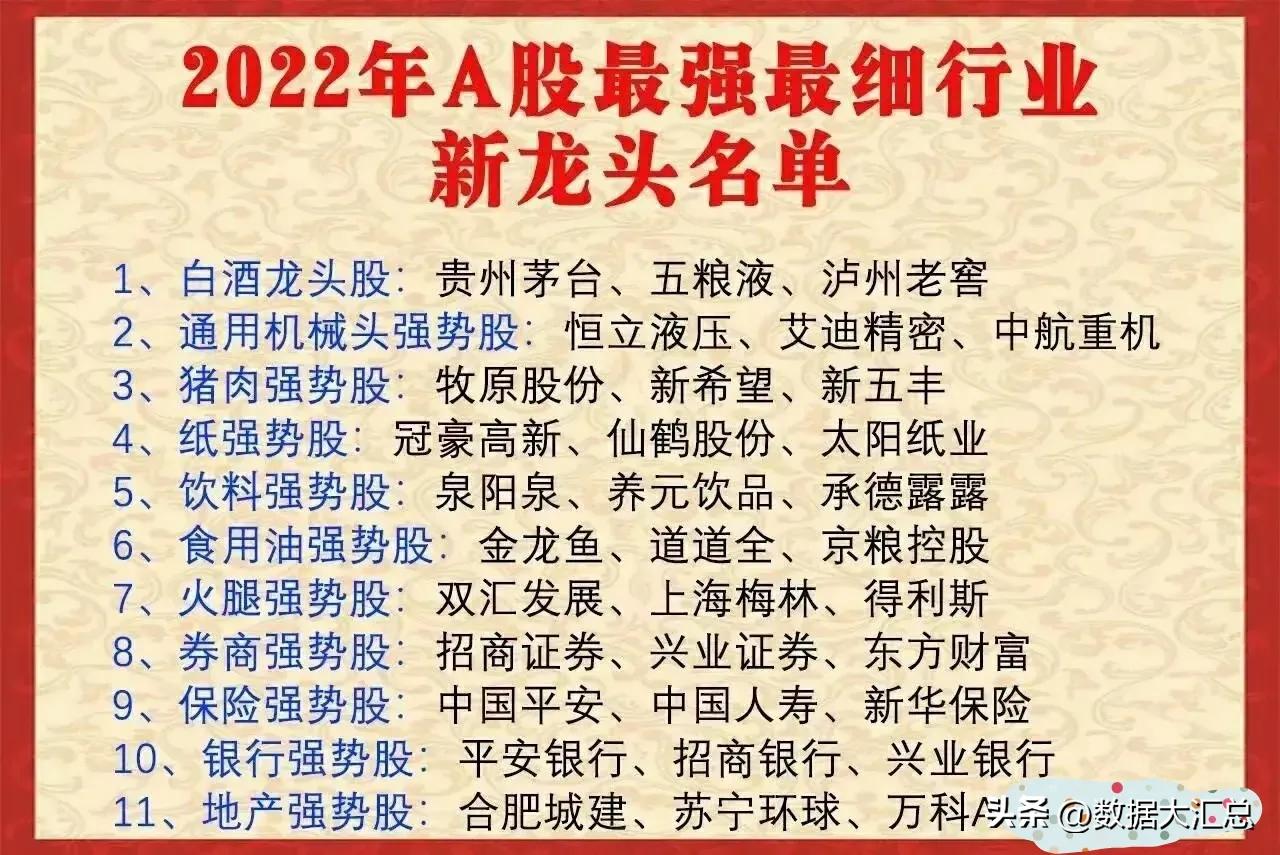 a股100强企业排名,a股100强龙头