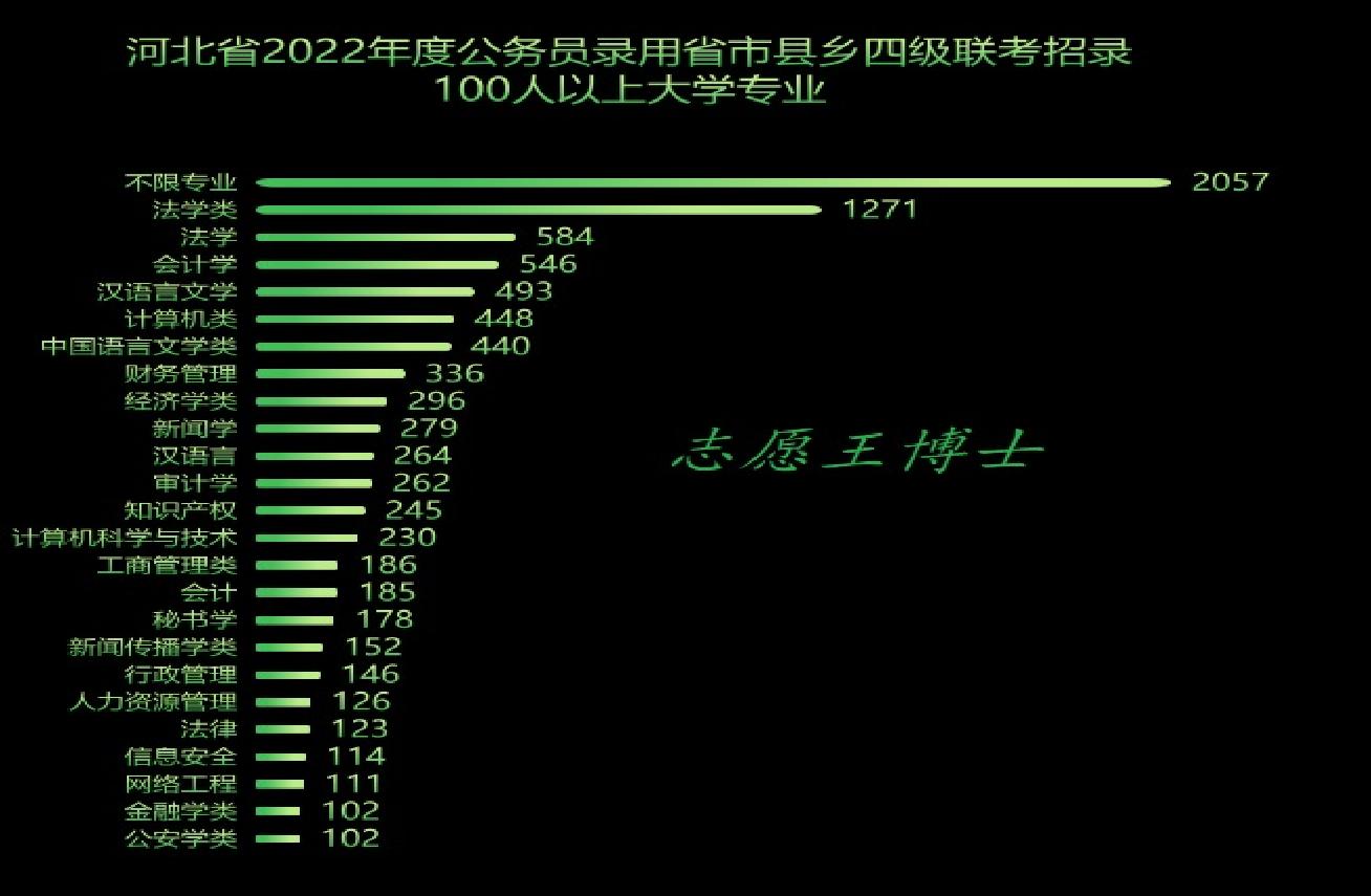 中国政法大学,本科就业率8.7%的背后,法学类专业还能学吗?