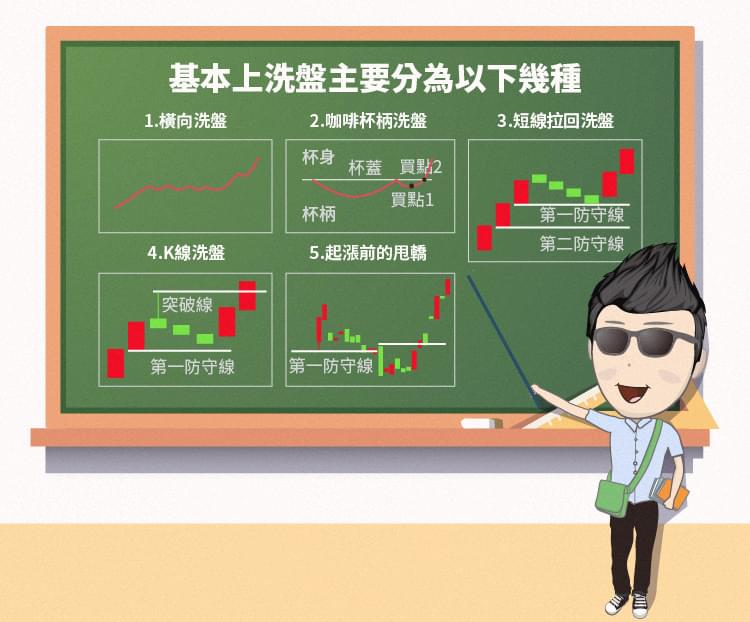 主力是怎么操作洗盘的,主力洗盘技术精准研判