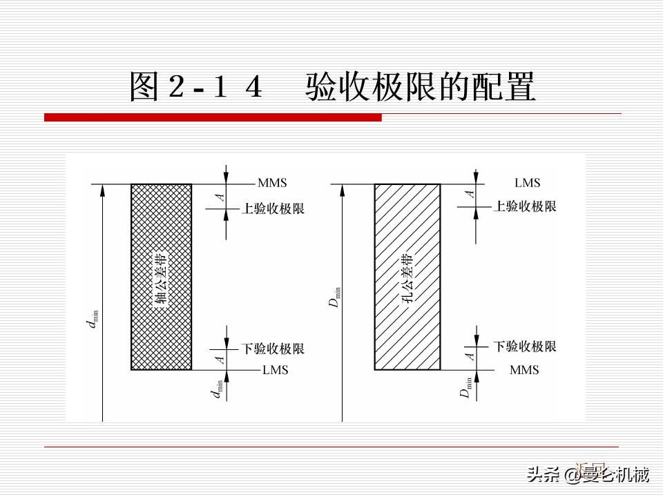 测量数据ppt制作,施工测量培训课件ppt