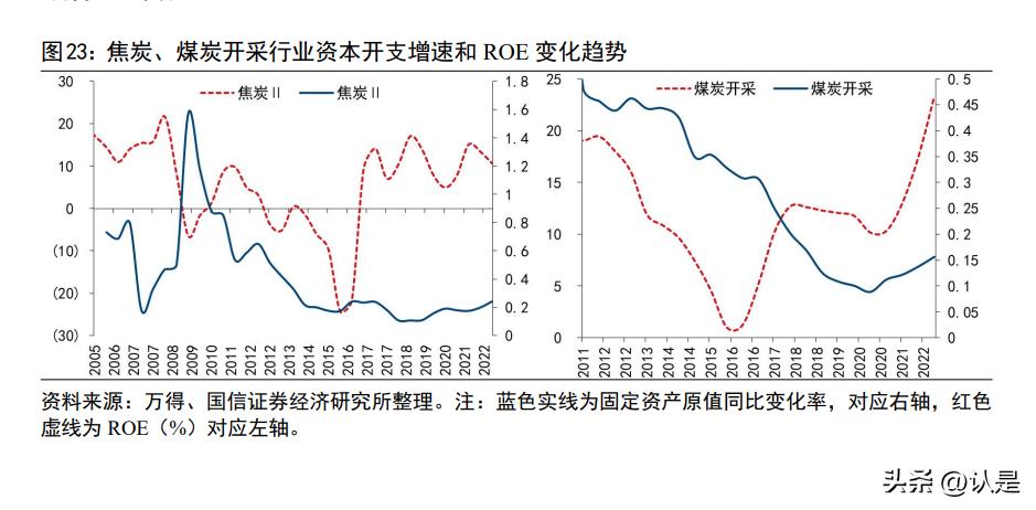 投资策略框架,投资逻辑深度报告
