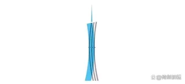 各个城市地标logo设计,最受欢迎的城市logo