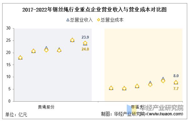 钢丝绳行业分析,中国钢丝绳厂