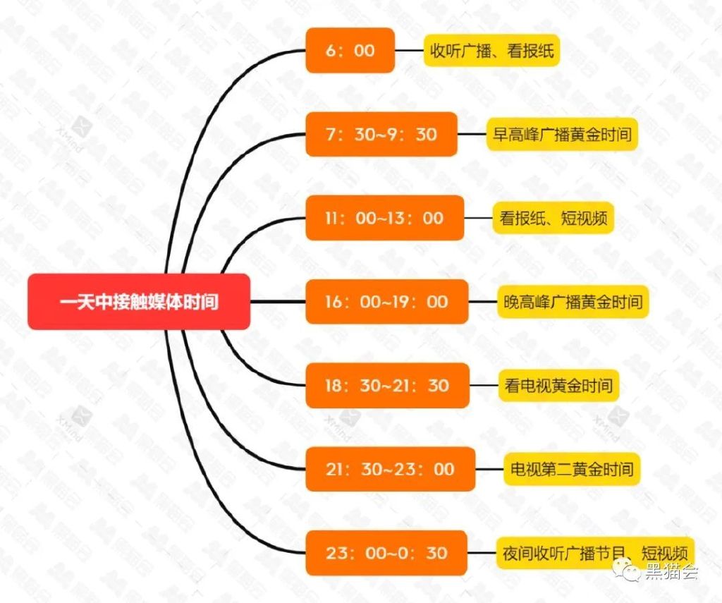 房地产策划需要哪些基础知识,房地产全程策划方案有哪些