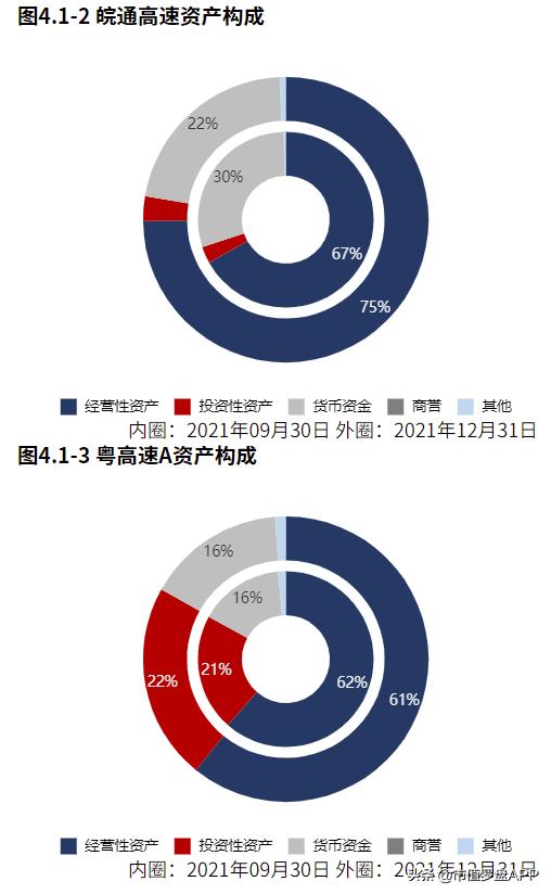 皖通高速2024年业绩,皖通高速收入