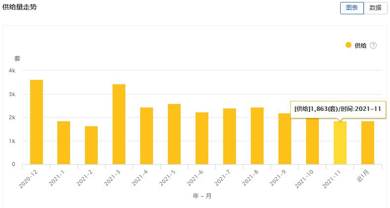 大连租赁价格一览表,大连开发区租赁市场