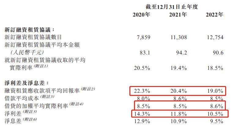 15亿应收藏雷，喜相逢IPO之路“喜”不起来