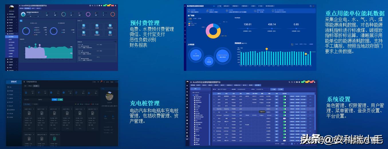 智能变电站辅助系统综合监控平台,ems能源管理云平台