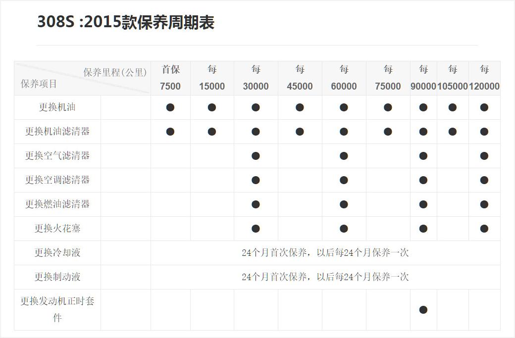 汽车无良保养骗局,保养汽车消费陷阱