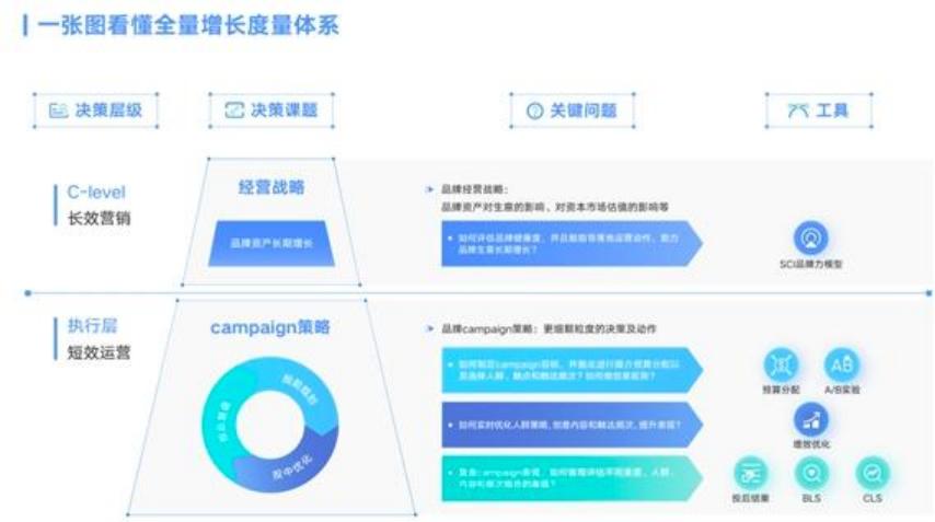 成为一个优秀营销人员的五个维度,营销人成长方法
