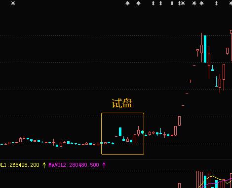 坐庄全流程,坐庄的操作方法