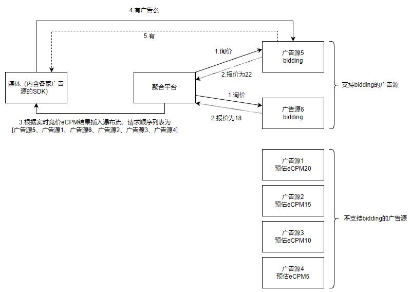 广告聚合策略,一文讲透广告投放的底层逻辑