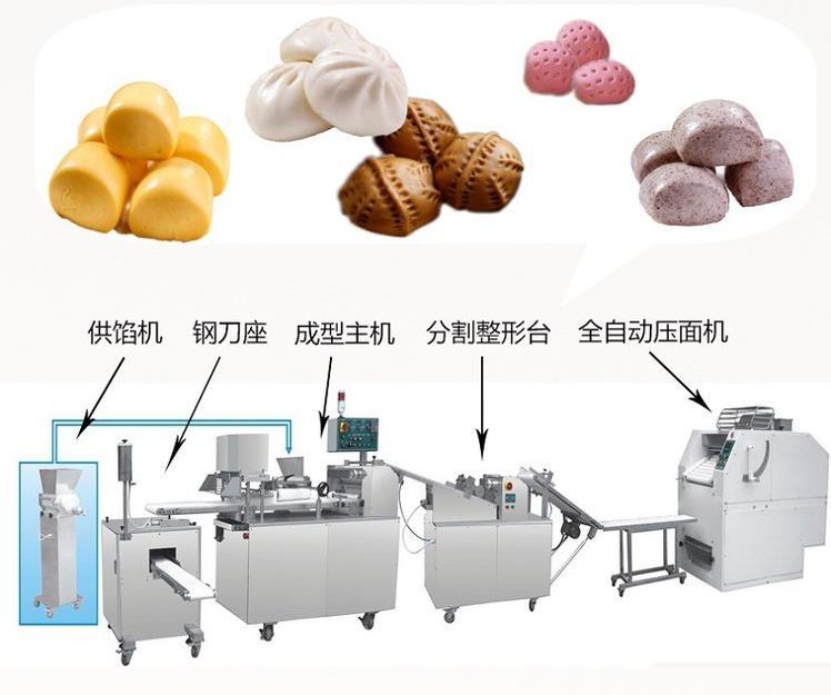 包子机做出来的包子破皮咋回事,包子机做包子怎样调大小