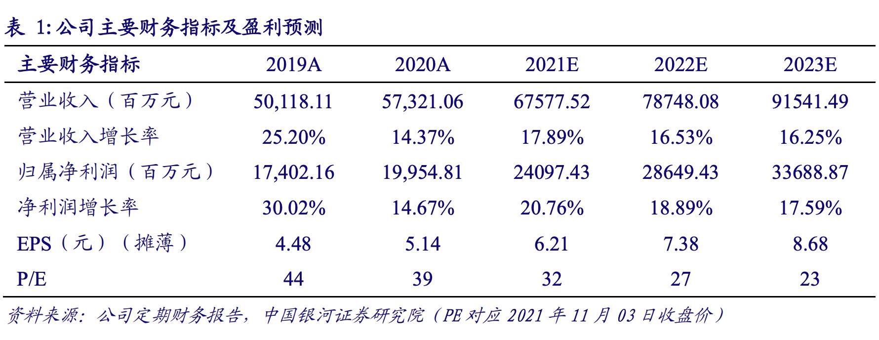 五粮液股票投资价值分析报告,五粮液盈利能力分析论文