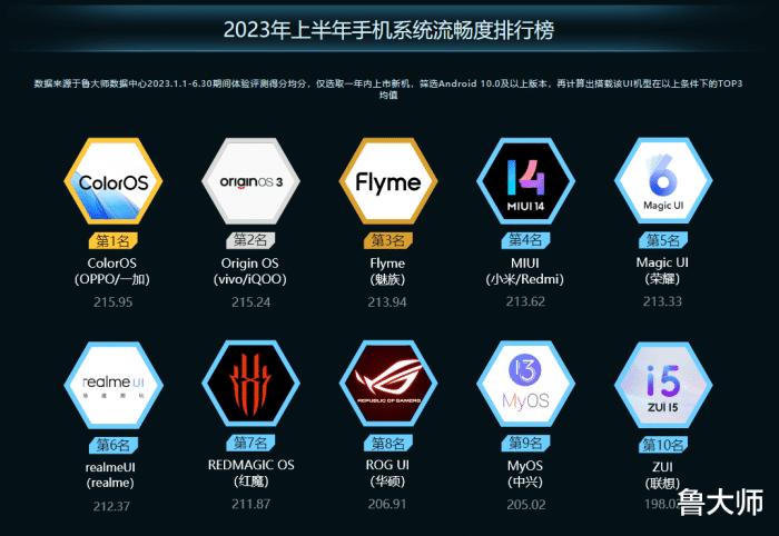 几大主流手机系统对比,安卓五大系统