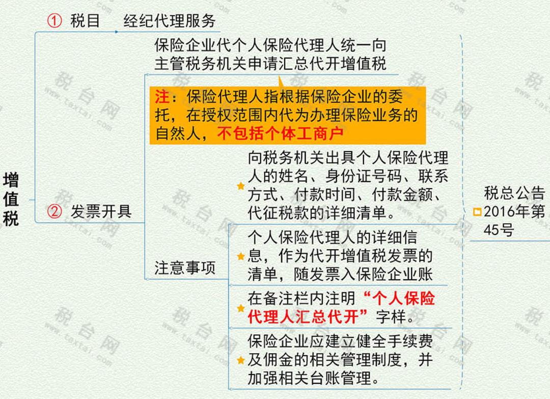 佣金税费应该谁承担,个人收取的佣金如何缴税