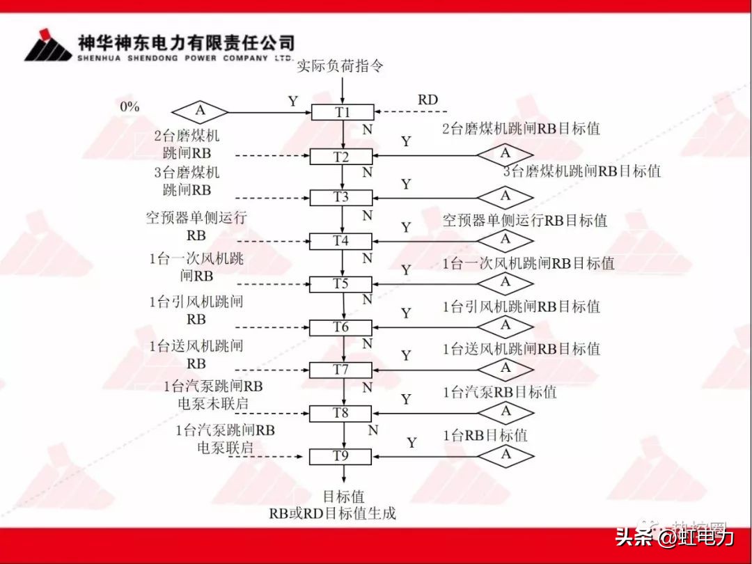 一次调频和二次调频的基本原理,一次调频和二次调频顺序
