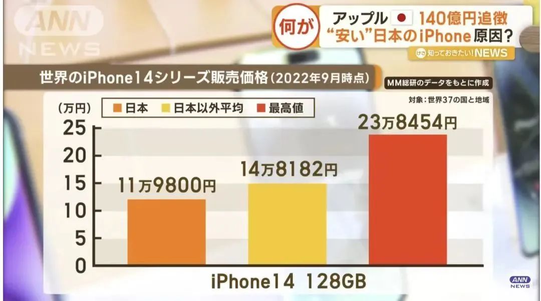 日本苹果手机税费,苹果手机关税2020