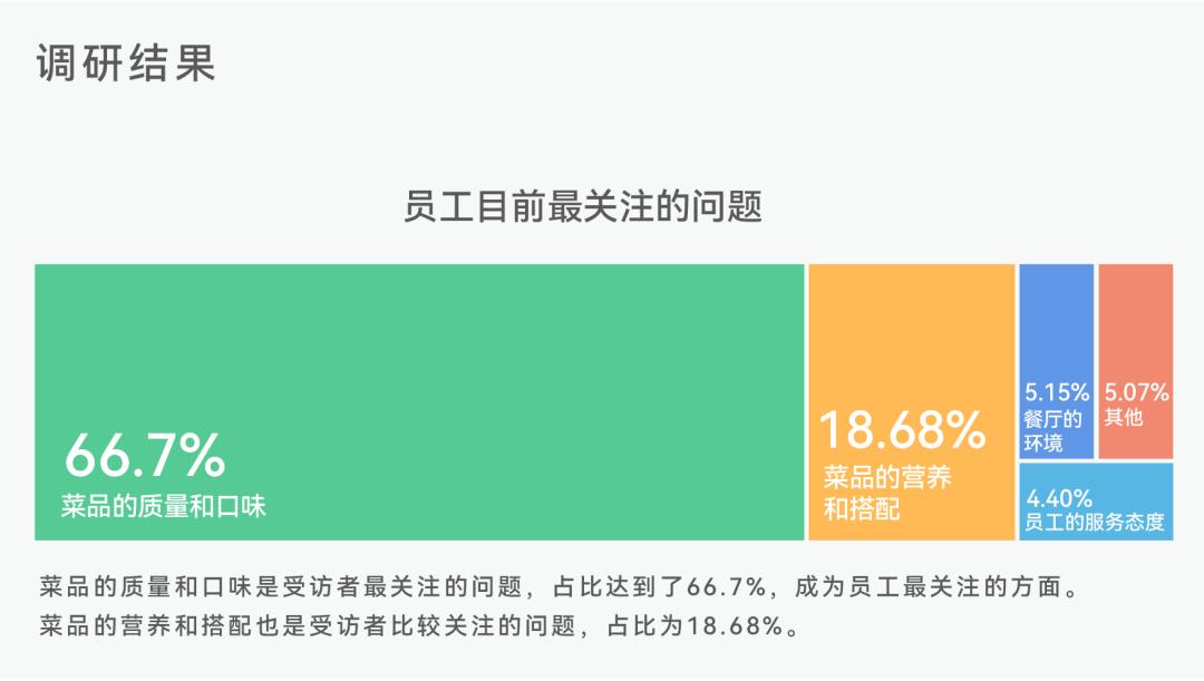 唯有美食与爱不可辜负情景图片,唯有美食与爱不可辜负麦当劳