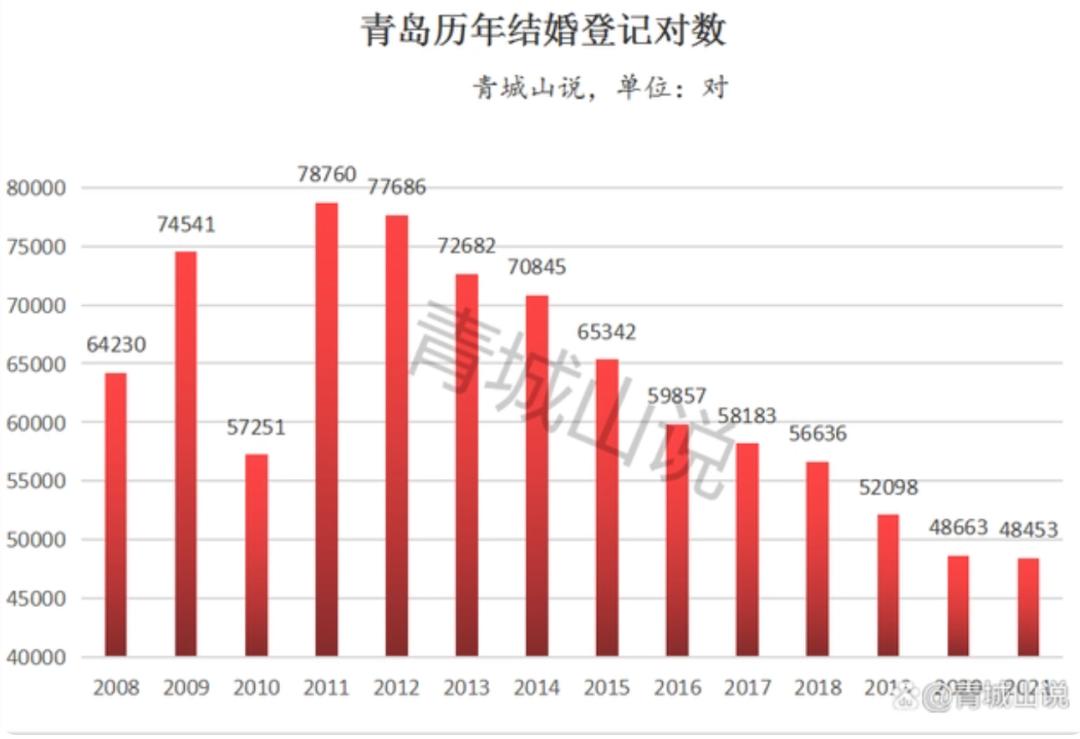 青岛2024年房价是涨还是跌,2023青岛楼市还会降吗