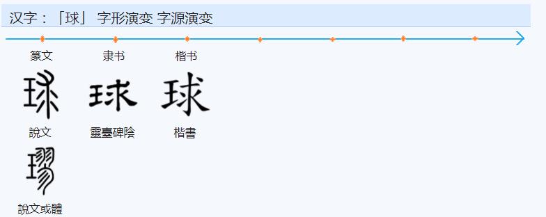 常用字范式之一二一