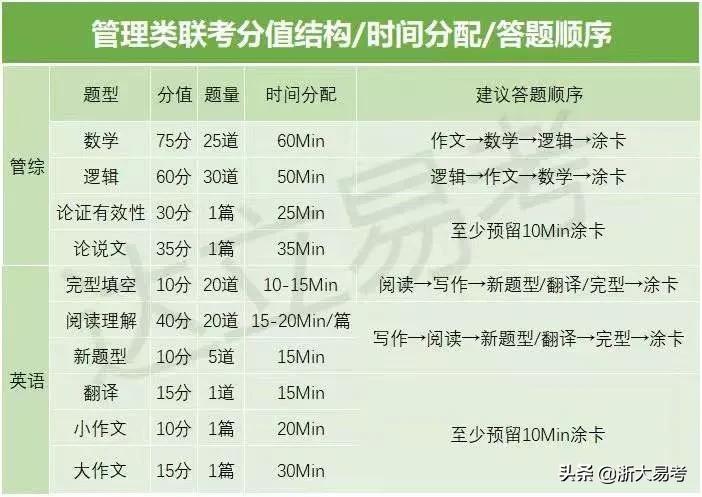 浙大mpa含金量高吗,公共管理mpa含金量
