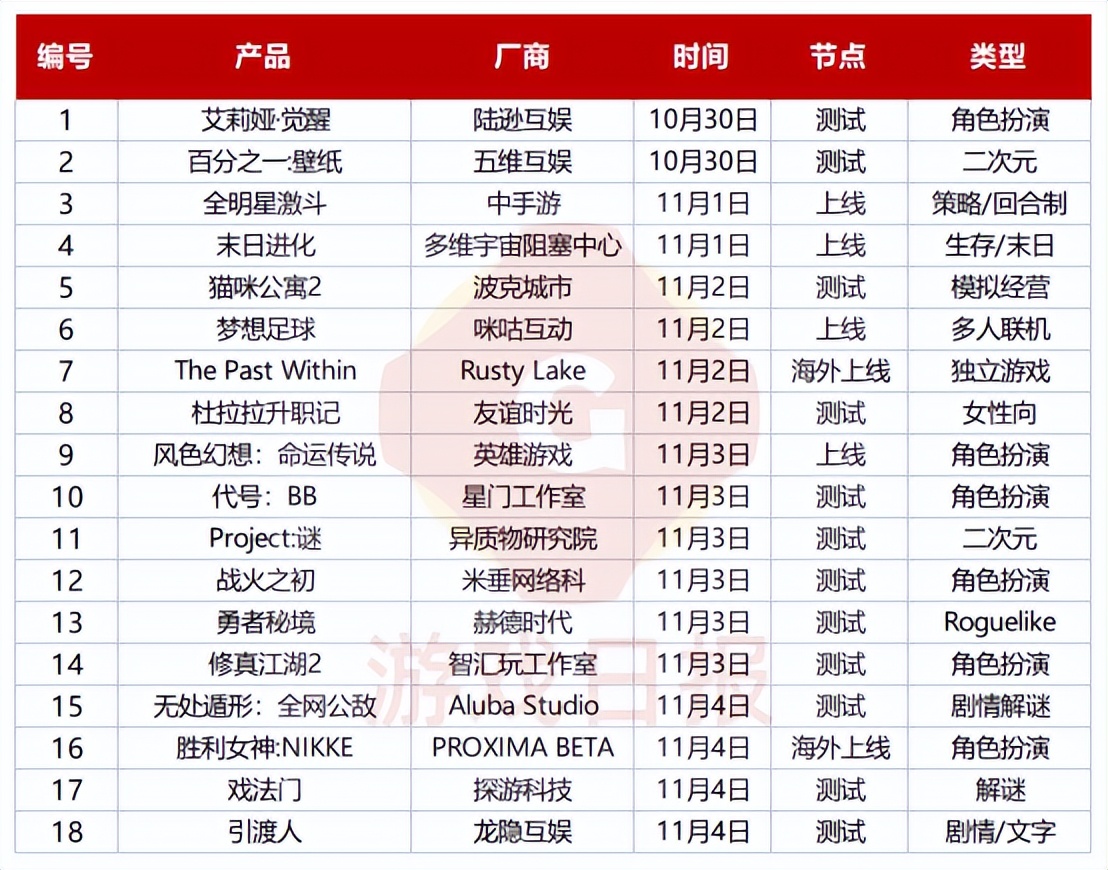 王者荣耀最大对手来袭,原神最大的对手
