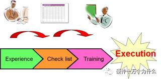 dfx设计原则,dfx设计理论和工具