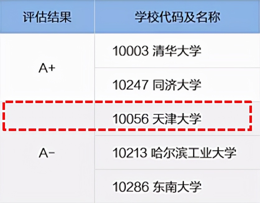 「考研院校分析」天津大学研究生修炼指南