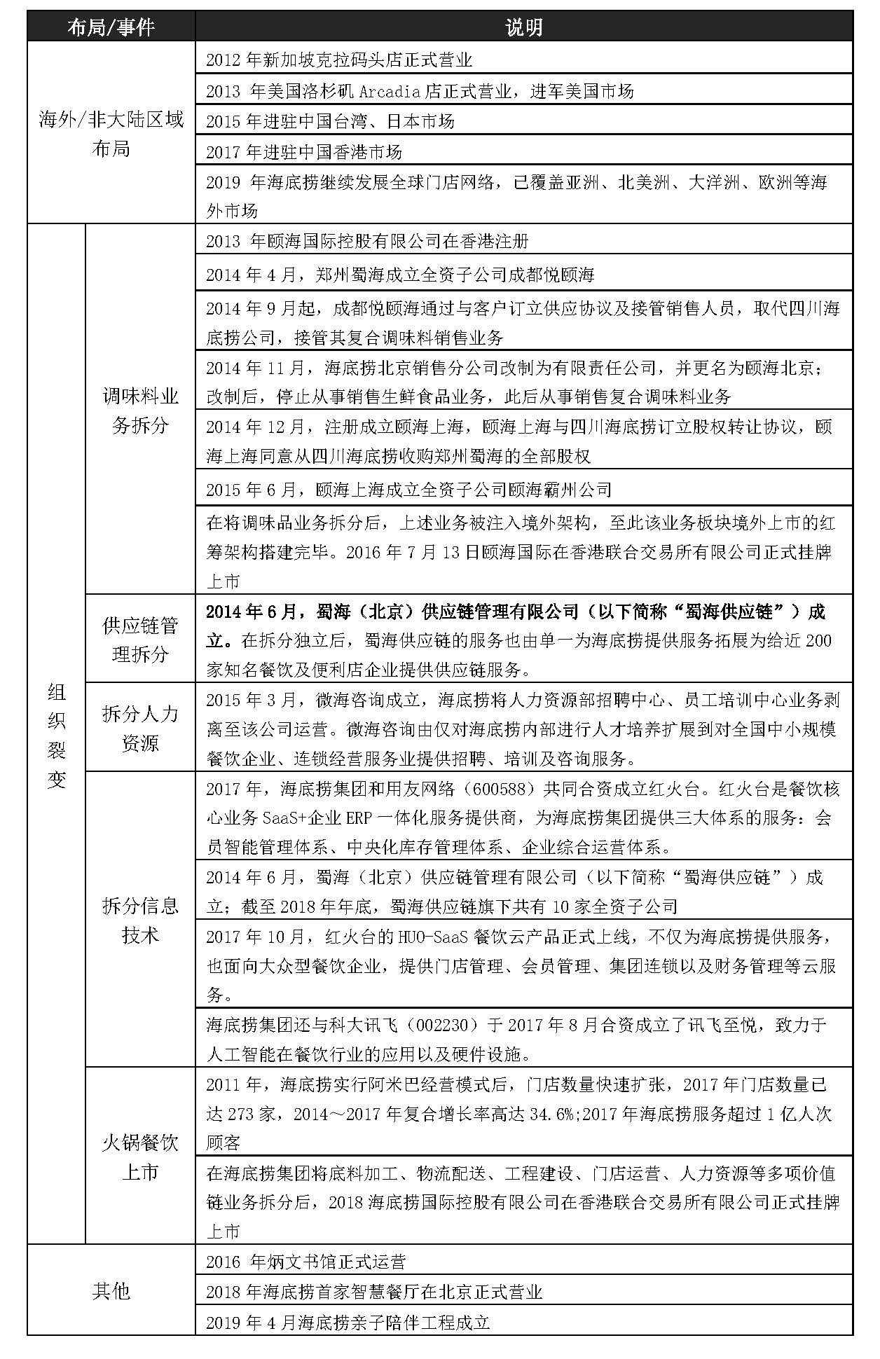 海底捞公司的人力资源规划现状,一文讲透人力资源