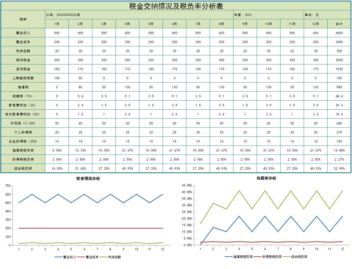 最新各行业企业税负率预警线,财务税负率怎么控制