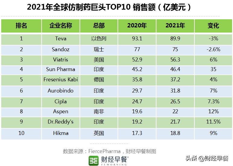 中国能仿制出白血病的药吗,印度廉价新冠神药的背后