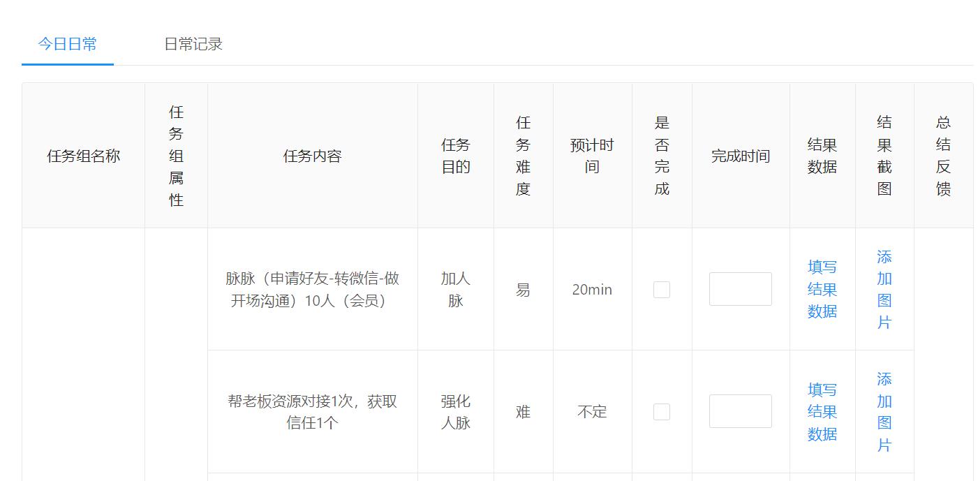销售不服管,销售流程管理神器