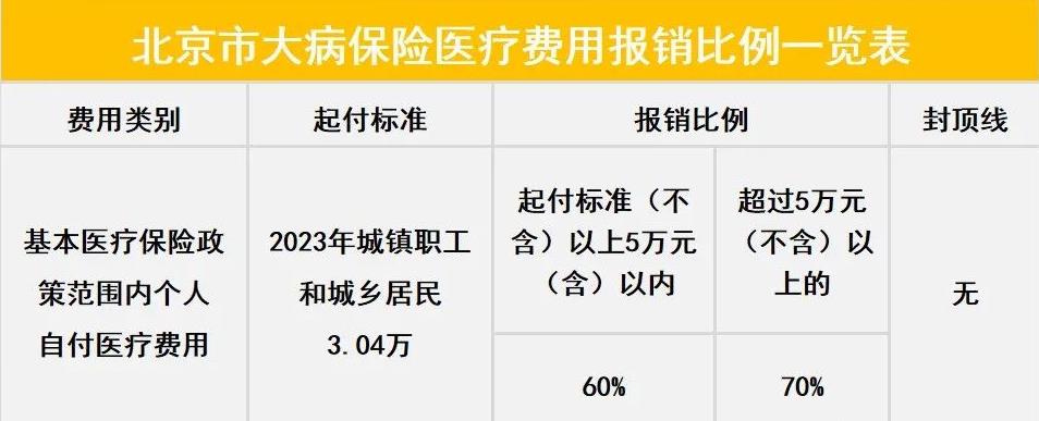 195元普惠保险保300万,195元普惠保怎么买