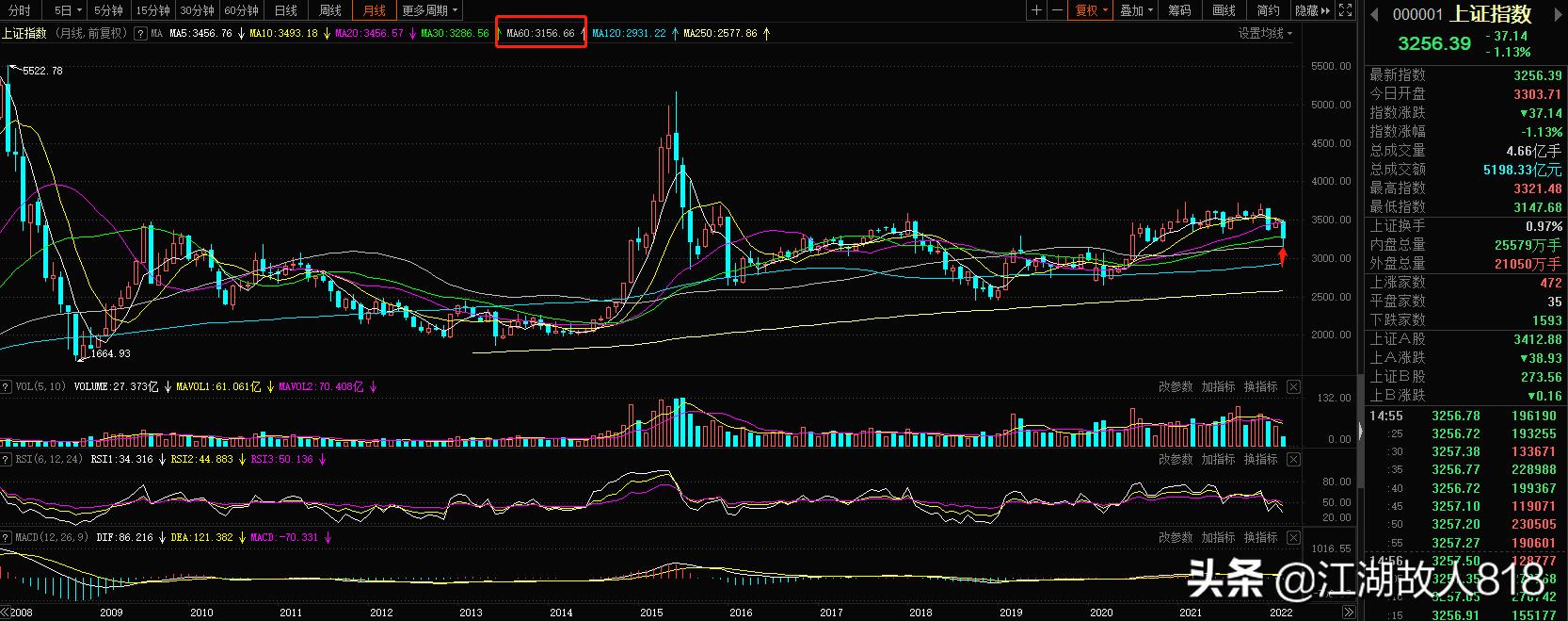 深v翻红第二天走势,深v走势能追吗
