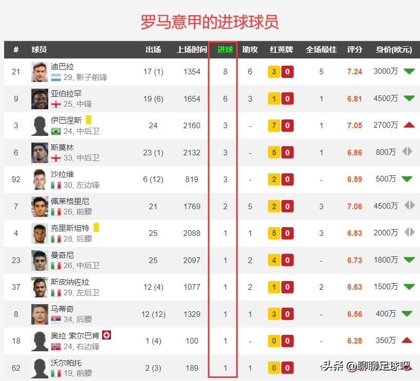 穆里尼奥罗马经典反击,穆里尼奥接手罗马前罗马排名